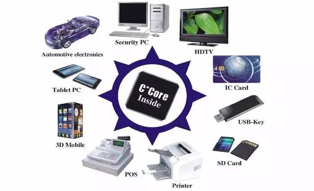 芯片制造全工藝流程詳解與計算機系統集成服務概述