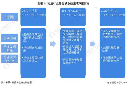 2022年中國計算機系統(tǒng)集成行業(yè)交通領(lǐng)域應(yīng)用市場現(xiàn)狀與競爭格局分析 市場規(guī)模持續(xù)增長